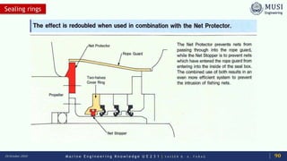 M a r i n e E n g i n e e r i n g K n o w l e d g e U E 2 3 1 | Y A S S E R B . A . F A R A G20 October 2020
Sealing rings
90
 