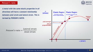 M a r i n e E n g i n e e r i n g K n o w l e d g e U E 2 3 1 | Y A S S E R B . A . F A R A G20 October 2020
Poisson’s ratio
A metal with the same elastic properties in all
directions will have a constant relationship
between axial strain and lateral strain. This is
termed by POISSON’s RATIO.
𝑃𝑃𝑃𝑃𝑃𝑃𝑃𝑃𝑃𝑃𝑃𝑃𝑛𝑛′ 𝑠𝑠 𝑟𝑟𝑟𝑟𝑟𝑟𝑟𝑟𝑟𝑟 =
𝐿𝐿𝐿𝐿𝐿𝐿𝐿𝐿𝐿𝐿𝐿𝐿𝐿𝐿 𝑠𝑠𝑠𝑠𝑠𝑠𝑠𝑠𝑠𝑠𝑠𝑠
𝐴𝐴𝐴𝐴𝐴𝐴𝐴𝐴𝐴𝐴 𝑠𝑠𝑠𝑠𝑠𝑠𝑠𝑠𝑠𝑠𝑠𝑠
96
 