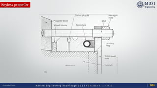 M a r i n e E n g i n e e r i n g K n o w l e d g e U E 2 3 1 | Y A S S E R B . A . F A R A G20 October 2020 104
Keyless propeller
 