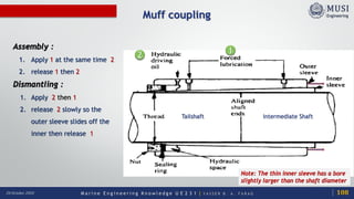 M a r i n e E n g i n e e r i n g K n o w l e d g e U E 2 3 1 | Y A S S E R B . A . F A R A G20 October 2020
Muff coupling
Intermediate ShaftTailshaft
Assembly :
1. Apply 1 at the same time 2
2. release 1 then 2
Dismantling :
1. Apply 2 then 1
2. release 2 slowly so the
outer sleeve slides off the
inner then release 1
1
2
Note: The thin inner sleeve has a bore
slightly larger than the shaft diameter
108
 