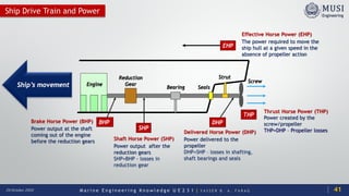 M a r i n e E n g i n e e r i n g K n o w l e d g e U E 2 3 1 | Y A S S E R B . A . F A R A G20 October 2020
Ship Drive Train and Power
Engine
Reduction
Gear
Bearing Seals
Screw
Strut
DHP
THP
EHP
BHP
SHP
Shaft Horse Power (SHP)
Power output after the
reduction gears
SHP=BHP - losses in
reduction gear
Brake Horse Power (BHP)
Power output at the shaft
coming out of the engine
before the reduction gears
Ship’s movement
41
Delivered Horse Power (DHP)
Power delivered to the
propeller
DHP=SHP – losses in shafting,
shaft bearings and seals
Thrust Horse Power (THP)
Power created by the
screw/propeller
THP=DHP – Propeller losses
Effective Horse Power (EHP)
The power required to move the
ship hull at a given speed in the
absence of propeller action
 