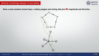 M a r i n e E n g i n e e r i n g K n o w l e d g e U E 2 3 1 | Y A S S E R B . A . F A R A G20 October 2020
Several revolving masses in one plane
Draw a mass moment (actual mass x radius) polygon and closing side give Bb magnitude and direction.
116
 