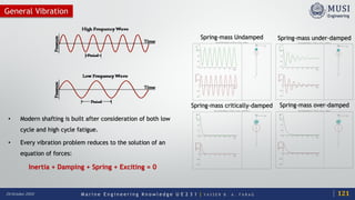 M a r i n e E n g i n e e r i n g K n o w l e d g e U E 2 3 1 | Y A S S E R B . A . F A R A G20 October 2020
General Vibration
• Modern shafting is built after consideration of both low
cycle and high cycle fatigue.
• Every vibration problem reduces to the solution of an
equation of forces:
Inertia + Damping + Spring + Exciting = 0
Spring-mass Undamped
Spring-mass over-damped
Spring-mass under-damped
Spring-mass critically-damped
121
 