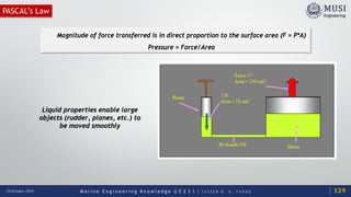 M a r i n e E n g i n e e r i n g K n o w l e d g e U E 2 3 1 | Y A S S E R B . A . F A R A G20 October 2020
PASCAL’s Law
Magnitude of force transferred is in direct proportion to the surface area (F = P*A)
Pressure = Force/Area
Liquid properties enable large
objects (rudder, planes, etc.) to
be moved smoothly
129
 
