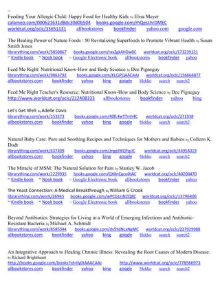 ~
Feeding Your Allergic Child: Happy Food for Healthy Kids; by Elisa Meyer
calameo.com/000621631d8dc30d0b504 books.google.com/rhQesLhrDMEC
worldcat.org/oclc/35651131 allbookstores bookfinder yahoo.com google.com
The Healing Power of Nature Foods : 50 Revitalizing Superfoods to Promote Vibrant Health; by Susan
Smith Jones
librarything.com/work/5850867 books.google.com/raxZgkAhOw0C worldcat.org/oclc/173239121
~ Kindle book ~ Nook book ~ Google Electronic book allbookstores bookfinder yahoo
Feed Me Right: Nutritional Know-How and Body Science; by Dee Pigneguy
librarything.com/work/9863792 books.google.com/KLCjPQAACAAJ worldcat.org/oclc/156664877
allbookstores.com bookfinder yahoo bing google blekko search search2
Feed Me Right Teacher's Resource: Nutritional Know-How and Body Science; by Dee Pigneguy
http://www.worldcat.org/oclc/212408333 allbookstores bookfinder yahoo bing
Let's Get Well; by Adelle Davis
librarything.com/work/153373 books.google.com/40fL4wTTmh4C worldcat.org/oclc/271938
allbookstores.com bookfinder yahoo bing google blekko search search2
Natural Baby Care: Pure and Soothing Recipes and Techniques for Mothers and Babies; by Colleen K.
Dodt
librarything.com/work/637409 books.google.com/zngeIWEPqsIC worldcat.org/oclc/44954019
allbookstores.com bookfinder yahoo bing google blekko search search2
The Miracle of MSM: The Natural Solution for Pain; by Stanley W. Jacob
librarything.com/work/1229935 books.google.com/QXXnCgcoDIAC worldcat.org/oclc/40200470
~ Kindle book ~ Nook book ~ Google Electronic book allbookstores bookfinder yahoo
The Yeast Connection: A Medical Breakthrough; by William G Crook
librarything.com/work/26945 books.google.com/wPCb1rjN2Q8C worldcat.org/oclc/13796406
~ Kindle book ~ Nook book ~ Google Electronic book allbookstores bookfinder yahoo
Beyond Antibiotics: Strategies for Living in a World of Emerging Infections and Antibiotic-
Resistant Bacteria; by Michael A. Schmidt
librarything.com/work/8585344 books.google.com/dvSYdNLxNgMC worldcat.org/oclc/227929988
allbookstores.com bookfinder yahoo bing google blekko search search2
An Integrative Approach to Healing Chronic Illness: Revealing the Root Causes of Modern Disease;
by Richard Brightheart
http://books.google.com/books?id=lly0IAAACAAJ http://www.worldcat.org/oclc/778566973
allbookstores.com bookfinder yahoo bing google blekko search search2
 