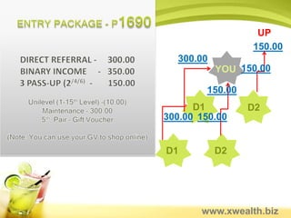 UP
 DIRECT REFERRAL - 100.00
 IN-DIRECT REF. - 20.00
                                                        50.00
    (1-10th Level)                    100.00
 3 PASS-UP (2/4/6) - 50.00                      YOU 50.00
   This entry helps you to:
                                               50.00
LOCK-IN YOUR POSITION
     No Binary Income                   D1             D2
                                  100.00 50.00


                                 D1            D2


                   In-Direct Income is from your 1st to 10th Level
                                   - Earn P20.00-
                                                  www.xwealth.biz
 