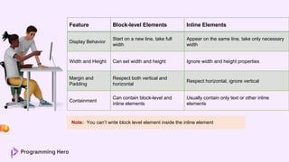 Feature Block-level Elements Inline Elements
Display Behavior
Start on a new line, take full
width
Appear on the same line, take only necessary
width
Width and Height Can set width and height Ignore width and height properties
Margin and
Padding
Respect both vertical and
horizontal
Respect horizontal, ignore vertical
Containment
Can contain block-level and
inline elements
Usually contain only text or other inline
elements
Note: You can’t write block level element inside the inline element
 
