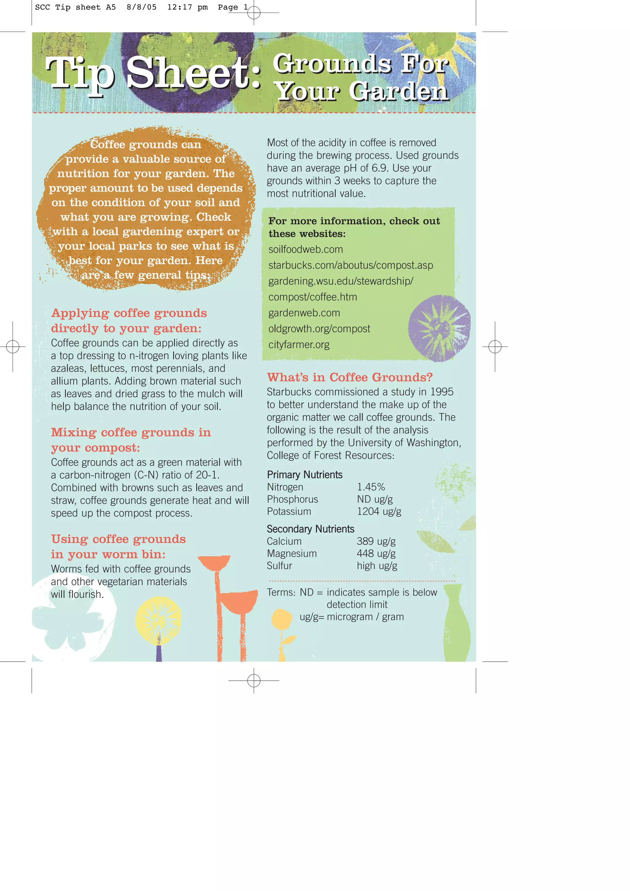 SCC Tip sheet A5 8/8/05 12:17 pm Page 1
Tip Sheet: Grounds For
Your Garden
For more information, check out
these websites:
soilfoodweb.com
starbucks.com/aboutus/compost.asp
gardening.wsu.edu/stewardship/
compost/coffee.htm
gardenweb.com
oldgrowth.org/compost
cityfarmer.org
Applying coffee grounds
directly to your garden:
Coffee grounds can be applied directly as
a top dressing to n-itrogen loving plants like
azaleas, lettuces, most perennials, and
allium plants. Adding brown material such
as leaves and dried grass to the mulch will
help balance the nutrition of your soil.
Mixing coffee grounds in
your compost:
Coffee grounds act as a green material with
a carbon-nitrogen (C-N) ratio of 20-1.
Combined with browns such as leaves and
straw, coffee grounds generate heat and will
speed up the compost process.
Using coffee grounds
in your worm bin:
Worms fed with coffee grounds
and other vegetarian materials
will flourish.
Most of the acidity in coffee is removed
during the brewing process. Used grounds
have an average pH of 6.9. Use your
grounds within 3 weeks to capture the
most nutritional value.
What’s in Coffee Grounds?
Starbucks commissioned a study in 1995
to better understand the make up of the
organic matter we call coffee grounds. The
following is the result of the analysis
performed by the University of Washington,
College of Forest Resources:
Primary Nutrients
Nitrogen 1.45%
Phosphorus ND ug/g
Potassium 1204 ug/g
Secondary Nutrients
Calcium 389 ug/g
Magnesium 448 ug/g
Sulfur high ug/g
Terms: ND = indicates sample is below
detection limit
ug/g= microgram / gram
Coffee grounds can
provide a valuable source of
nutrition for your garden. The
proper amount to be used depends
on the condition of your soil and
what you are growing. Check
with a local gardening expert or
your local parks to see what is
best for your garden. Here
are a few general tips: