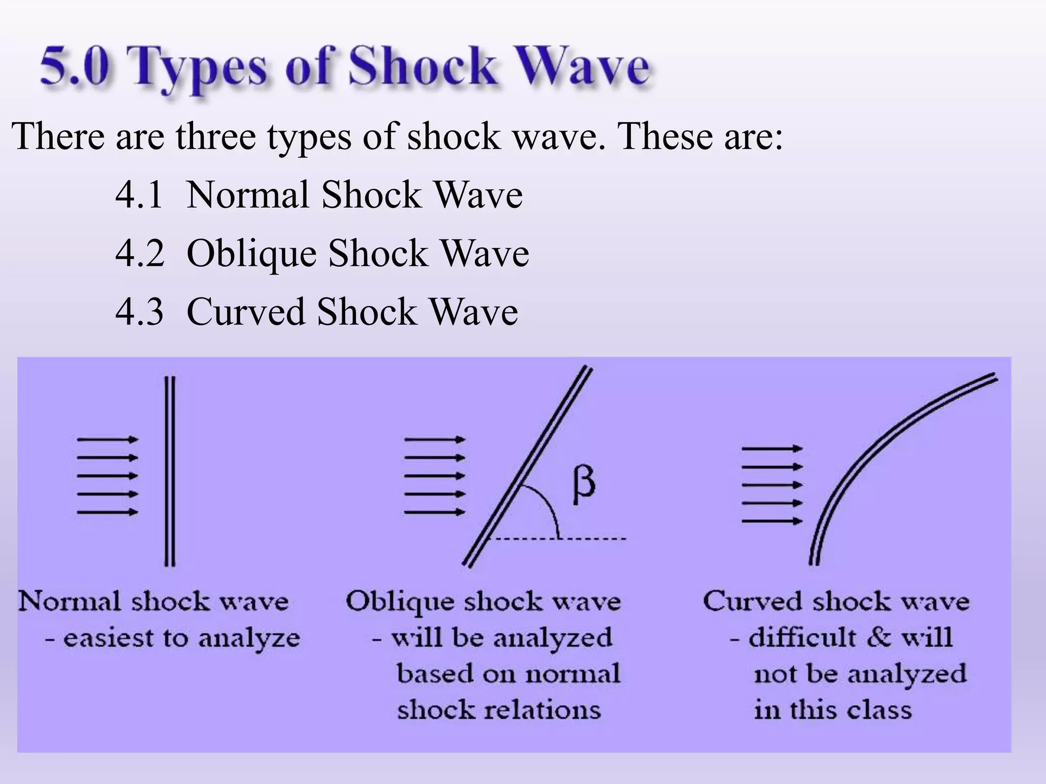 shock wave
