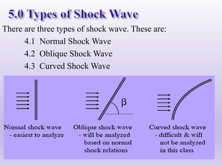 There are three types of shock wave. These are:
4.1 Normal Shock Wave
4.2 Oblique Shock Wave
4.3 Curved Shock Wave
 