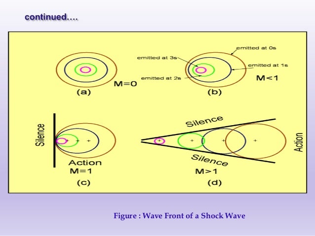 shock wave
