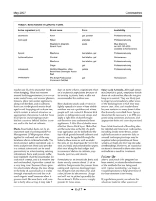 Cockroaches Integrated Pest Management | PDF
