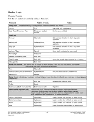 German Cockroach Integrated Pest Management Curriculum