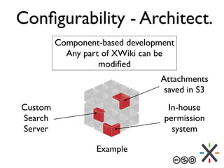 Conﬁgurability - Architect.
Component-based development
Any part of XWiki can be
modiﬁed
Attachments
saved in S3
In-house
...