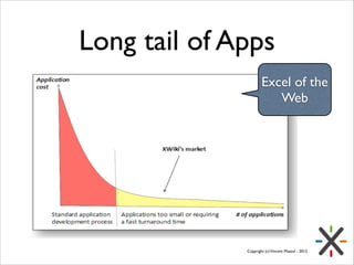 Long tail of Apps
Excel of the
Web

Copyright (c) Vincent Massol - 2012

 