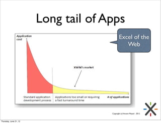 Long tail of Apps
                                              Excel of the
                                                 Web




                                      Copyright (c) Vincent Massol - 2012



Thursday, June 21, 12
 