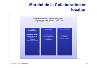 Marché de la Collaboration en
                                                location

                               Plateformes collaboratives intégrées :
                                Google Apps, MS BPOS, Lotus Live



                          Partage            Bureautique       Web conférence
                       d’information


                      Xwiki Cloud             Office Web        Adobe Connect
                      Basecamp box.net     Zoho acrobat.com         Webex
                          Oodrive               Aviary          MS live meeting
                          DropBox            MindMeister
                      Remember the Milk




© 2011 - OCTO Technology                                                          10
 