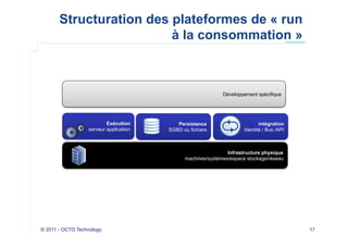 Structuration des plateformes de « run
                         à la consommation »



                                                             Développement spécifique




                          Exécution        Persistance                       intégration
                  serveur application   SGBD ou fichiers              Identité / Bus /API



                                                               Infrastructure physique
                                              machines/systèmes/espace stockage/réseau




© 2011 - OCTO Technology                                                                    17
 