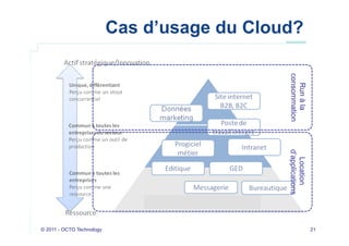 Cas d’usage du Cloud?




                                              consommation
                                                Run à la
                                              d’applications
                                                Location
© 2011 - OCTO Technology                                       21
 
