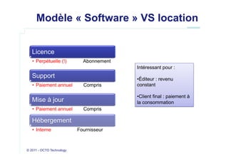 Modèle « Software » VS location


   Licence
   •  Perpétuelle (!)        Abonnement
                                          Intéressant pour :
   Support                                • Éditeur : revenu
   •  Paiement annuel        Compris      constant

                                          • Client final : paiement à
   Mise à jour                            la consommation
   •  Paiement annuel        Compris

   Hébergement
   •  Interne              Fournisseur



© 2011 - OCTO Technology
 