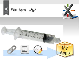 High Productivity With Applications Wikis