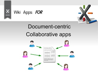High Productivity With Applications Wikis