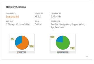 SCENARIO 
Scenario #4 
PERIOD 
27 May - 12 June 2014 
VERSION 
XE 6.0 
SKIN 
Colibri 
DURATION 
9:45:45 h 
FEATURES 
Profile, Navigation, Pages, Wikis, 
Applications 
Usability Sessions 
3/44 
 