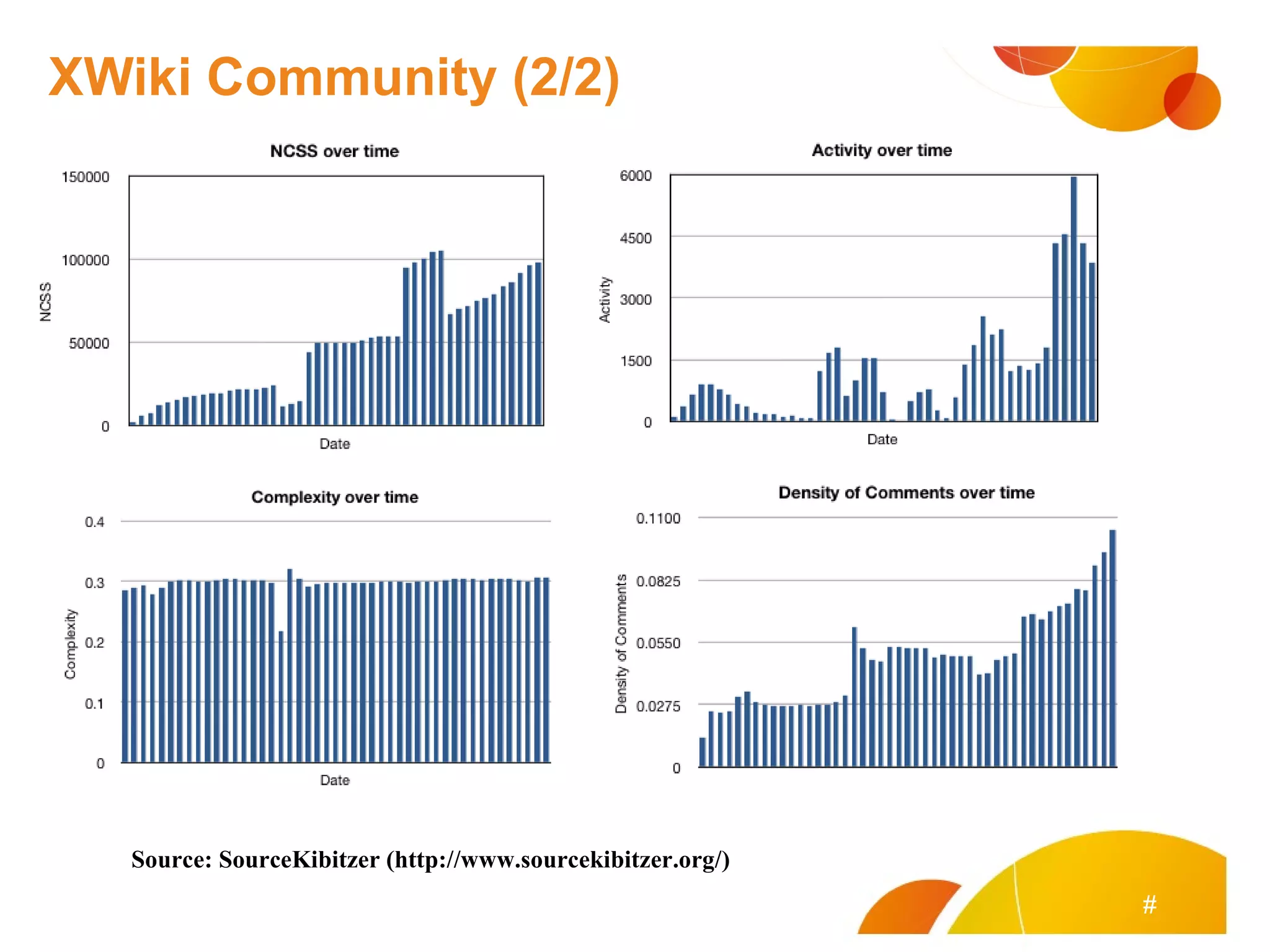 XWiki Community (2/2) # Source: SourceKibitzer (http://www.sourcekibitzer.org/) 