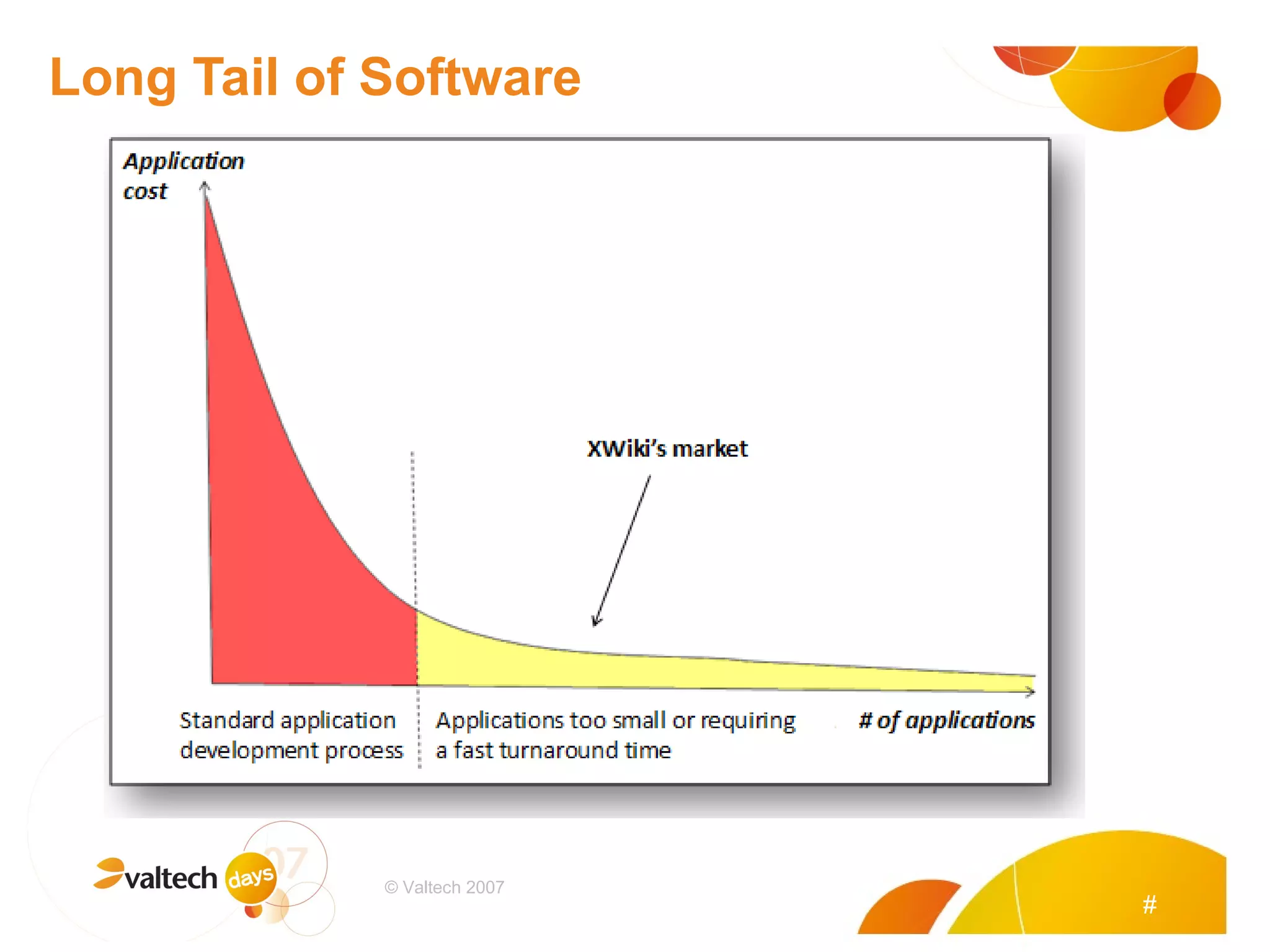 Long Tail of Software # © Valtech 2007 