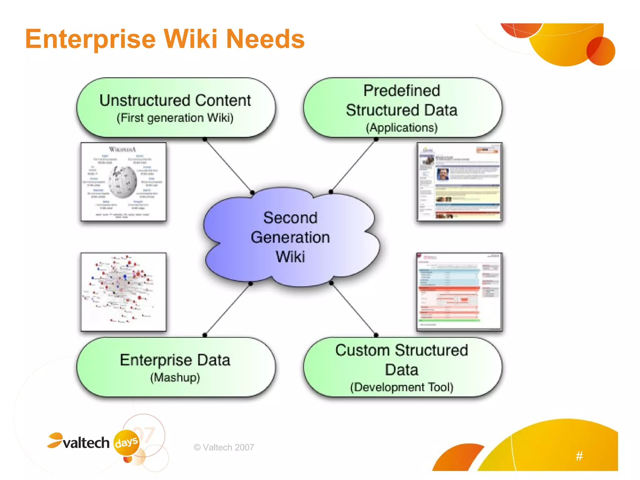 Enterprise Wiki Needs # © Valtech 2007 