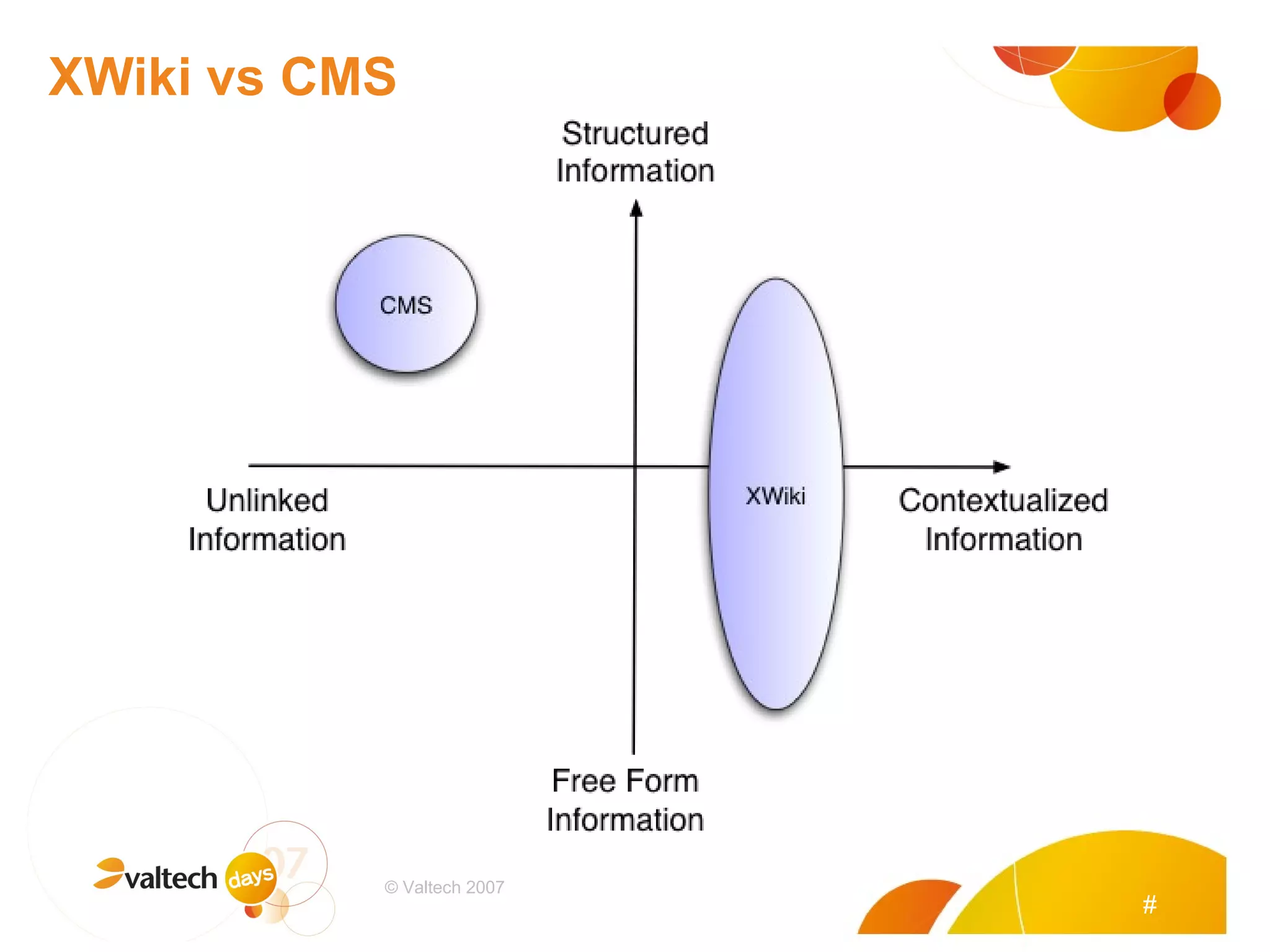 XWiki vs CMS # © Valtech 2007 