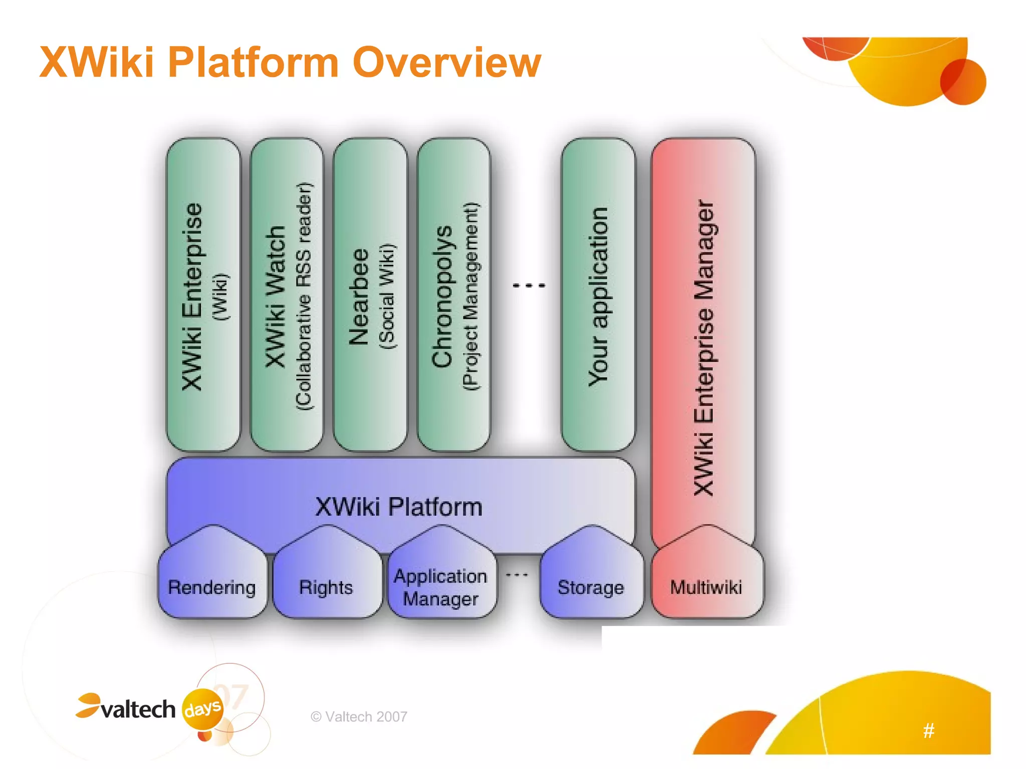 XWiki Platform Overview # © Valtech 2007 