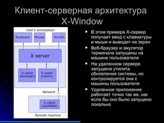 Клиент-серверная архитектура  X-Window В этом примере Х-сервер получает ввод с клавиатуры и мыши и выводит на экран. Веб-браузер и эмулятор терминала запущены на машине пользователя На удаленном сервере запущена утилита обновления системы, но контролируется она с машины пользователя Удаленное приложение работает точно так же, как если бы оно было запущено локально 