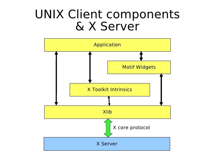 X Window System