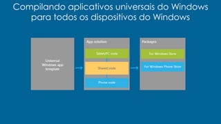 Compilando aplicativos universais do Windows 
para todos os dispositivos do Windows 
 