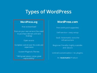 How Can I Use WordPress?
I mean, this looks geeky and
all. Will it be of any use to me?
 