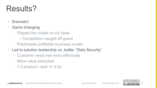 Proprietary and ConfidentialProprietary and Confidential
 Dramatic!
 Game changing
• Flipped the model on it’s head
 Competitors caught off guard
• Predictable profitable business model
 Led to solution leadership vs. battle: “Data Security”
• Customer need met more effectively
• More value extracted
• 1.5 product / seat => 2.6x
11
Results?
Disruptive Business Models to Build Value @underscorevc startupsecrets.com
 