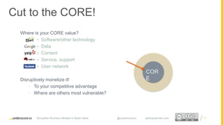 Proprietary and ConfidentialProprietary and Confidential
Where is your CORE value?
 Software/other technology
 Data
 Content
 Service, support
 User network
Disruptively monetize it!
• To your competitive advantage
• Where are others most vulnerable?
17
COR
E
Cut to the CORE!
Disruptive Business Models to Build Value @underscorevc startupsecrets.com
 