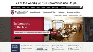 Proprietary and ConfidentialProprietary and Confidential
71 of the world's top 100 universities use Drupal
30
 