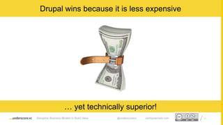Proprietary and ConfidentialProprietary and Confidential
Drupal wins because it is less expensive
… yet technically superior!
Disruptive Business Models to Build Value @underscorevc startupsecrets.com 32
 