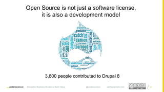Proprietary and ConfidentialProprietary and Confidential
3,800 people contributed to Drupal 8
Open Source is not just a software license,
it is also a development model
Disruptive Business Models to Build Value @underscorevc startupsecrets.com 34
 