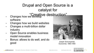Proprietary and ConfidentialProprietary and Confidential
“Creative Destruction”
Joseph Schumpeter
39
Joseph Schumpenter,
Economist, 1883-1950
Drupal and Open Source is a
catalyst for
“Creative destruction”- Changes how we develop
software
- Changes how we build websites
- Changes a multi-billion dollar
industry
- Open Source enables business
model innovation
- Bonus: allows to do well, and do
good
Disruptive Business Models to Build Value @underscorevc startupsecrets.com
 