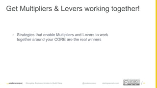 Proprietary and ConfidentialProprietary and Confidential
 Strategies that enable Multipliers and Levers to work
together around your CORE are the real winners
44
Get Multipliers & Levers working together!
Disruptive Business Models to Build Value @underscorevc startupsecrets.com
 