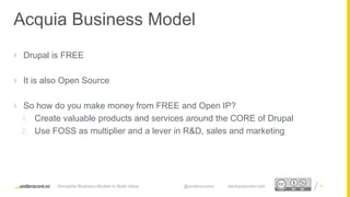 Proprietary and ConfidentialProprietary and Confidential
Acquia Business Model
 Drupal is FREE
 It is also Open Source
 So how do you make money from FREE and Open IP?
1. Create valuable products and services around the CORE of Drupal
2. Use FOSS as multiplier and a lever in R&D, sales and marketing
47
PROPRIETARY AND CONFIDENTIAL - do not redistribute
Disruptive Business Models to Build Value @underscorevc startupsecrets.com
 