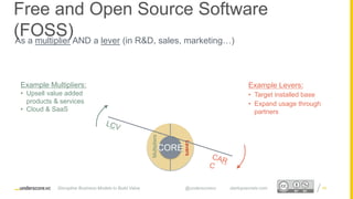 Proprietary and ConfidentialProprietary and Confidential
As a multiplier AND a lever (in R&D, sales, marketing…)
49
Example Multipliers:
• Upsell value added
products & services
• Cloud & SaaS
Example Levers:
• Target installed base
• Expand usage through
partners
CORE
Levers
Multipliers
Free and Open Source Software
(FOSS)
Disruptive Business Models to Build Value @underscorevc startupsecrets.com
 