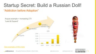 Proprietary and ConfidentialProprietary and Confidential
Acquire
On-board
Upsell /
Cross Sell
“Addiction before Adoption”
Acquia example = increasing LTV
“Land & Expand”
66
$0
$100
$200
$300
$400
2009 2010 2011 2012(e)
LTV
Disruptive Business Models to Build Value @underscorevc startupsecrets.com
Startup Secret: Build a Russian Doll!
See example of 4A’s here
 