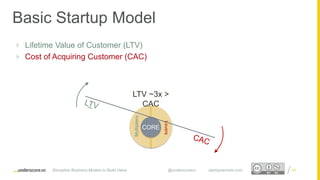 Proprietary and ConfidentialProprietary and Confidential
 Lifetime Value of Customer (LTV)
 Cost of Acquiring Customer (CAC)
69
CORE
Levers
Multipliers
LTV ~3x >
CAC
Disruptive Business Models to Build Value @underscorevc startupsecrets.com
Basic Startup Model
 