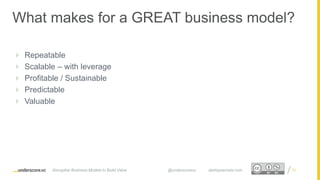 Proprietary and ConfidentialProprietary and Confidential
 Repeatable
 Scalable – with leverage
 Profitable / Sustainable
 Predictable
 Valuable
70Disruptive Business Models to Build Value @underscorevc startupsecrets.com
What makes for a GREAT business model?
 