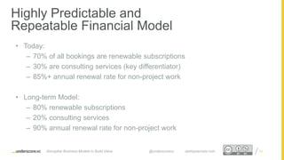 Proprietary and ConfidentialProprietary and Confidential
• Today:
– 70% of all bookings are renewable subscriptions
– 30% are consulting services (key differentiator)
– 85%+ annual renewal rate for non-project work
• Long-term Model:
– 80% renewable subscriptions
– 20% consulting services
– 90% annual renewal rate for non-project work
Highly Predictable and
Repeatable Financial Model
Disruptive Business Models to Build Value @underscorevc startupsecrets.com 74
 
