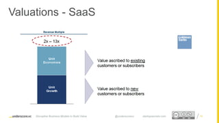 Proprietary and ConfidentialProprietary and Confidential
Valuations - SaaS
Disruptive Business Models to Build Value @underscorevc startupsecrets.com 79
 